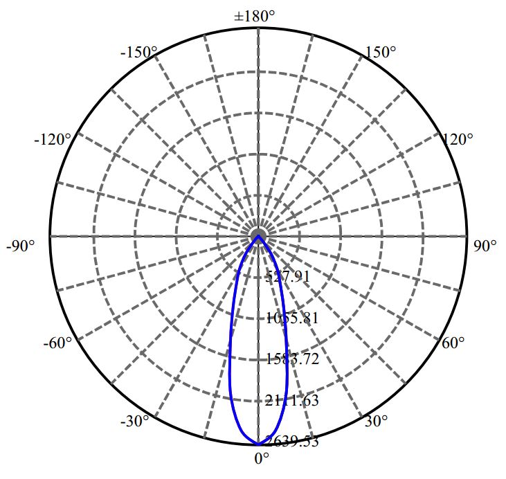 Nata Lighting Company Limited - Aluminium Reflector